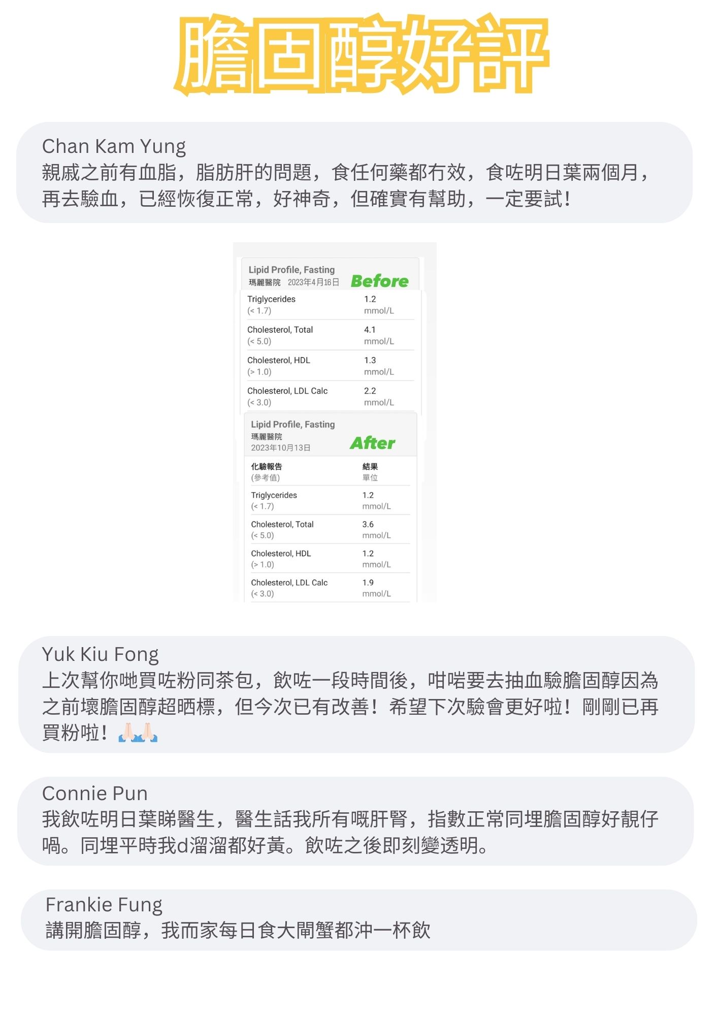 親戚之前有血脂，脂肪肝的問題，食任何藥都冇效，食咗明日葉兩個月，再去驗血，已經恢復正常，好神奇，但確實有幫助，一定要試！

上次幫你哋買咗粉同茶包，飲咗一段時間後，咁啱要去抽血驗膽固醇因為之前壞膽固醇超晒標，但今次已有改善！希望下次驗會更好啦！剛剛已再買粉啦！

我飲咗明日葉睇醫生，醫生話我所有嘅肝腎，指數正常同埋膽固醇好靚仔喎。同埋平時我d溜溜都好黃。飲咗之後即刻變透明。

講開膽固醇，我而家每日食大閘蟹都沖一杯飲