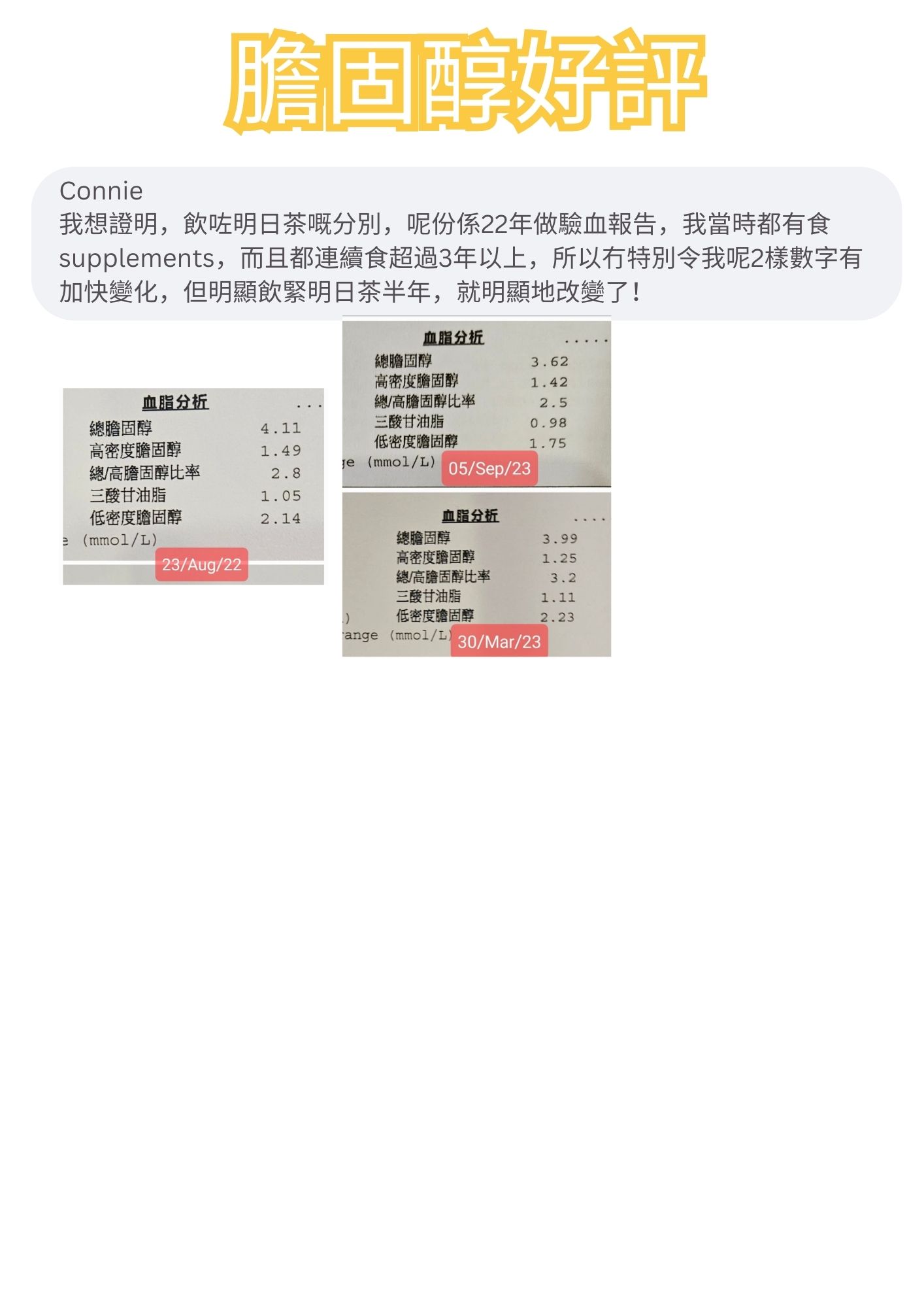 我想證明，飲咗明日茶嘅分別，呢份係22年做驗血報告，我當時都有食supplements，而且都連續食超過3年以上，所以冇特別令我呢2樣數字有加快變化，但明顯飲緊明日茶半年，就明顯地改變了！
