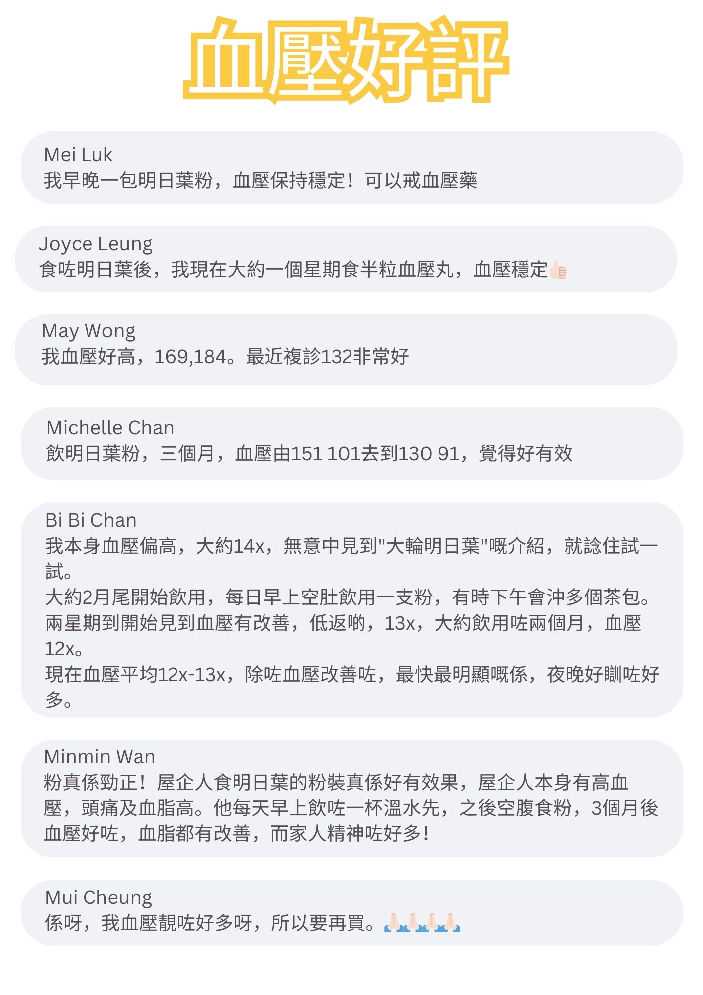 
我早晚一包明日葉粉，血壓保持穩定！可以戒血壓藥

食咗明日葉後，我現在大約一個星期食半粒血壓丸，血壓穩定

我血壓好高，169,184。最近複診132非常好

飲明日葉粉，三個月，血壓由151 101去到130 91，覺得好有效

我本身血壓偏高，大約14X，無意中見到"大輪明日葉"嘅介紹，就諗住試一試。
大約2月尾開始飲用，每日早上空肚飲用一支粉，有時下午會沖多個茶包。
兩星期到開始見到血壓有改善，低返啲，13x，大約飲用咗兩個月，血壓
12Xo
現在血壓平均12x-13X，除咗血壓改善咗，最快最明顯嘅係，夜晚好瞓咗好多。

粉真係勁正！屋企人食明日葉的粉裝真係好有效果，屋企人本身有高血壓，頭痛及血脂高。他每天早上飲咗一杯溫水先，之後空腹食粉，3個月後血壓好咗，血脂都有改善，而家人精神咗好多！

係呀，我血壓靚咗好多呀，所以要再買。